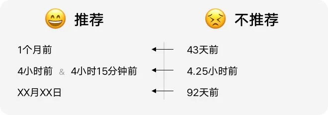 如何設(shè)計(jì)「時(shí)間顯示」更專業(yè)？